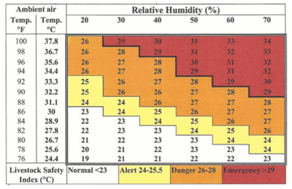 Heat Stress 2