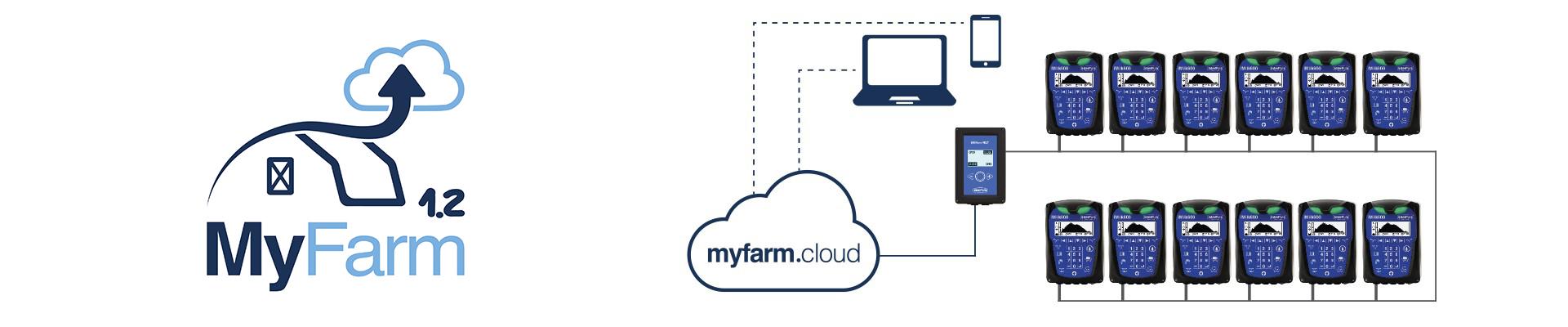 myfarm process 